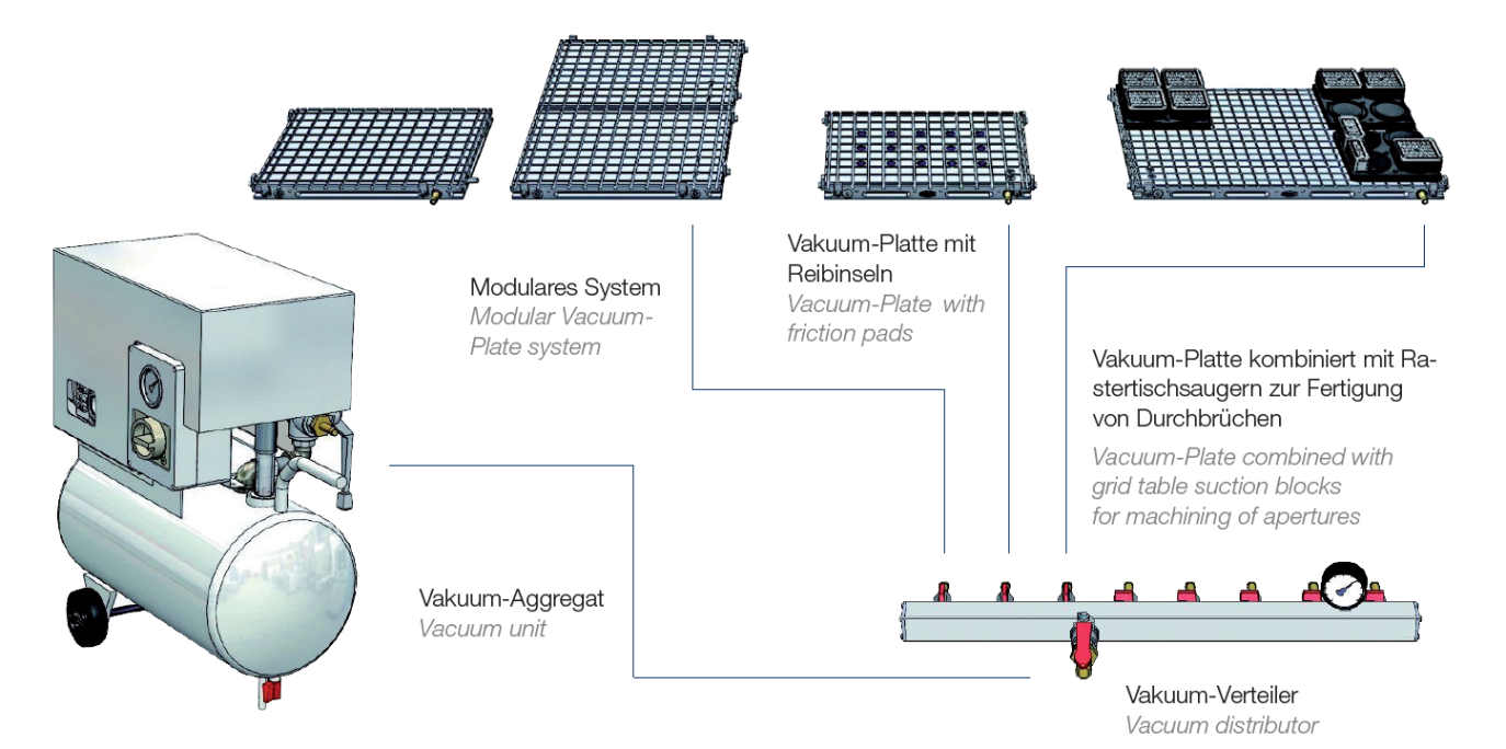 Vakuum-Aufspannsystem